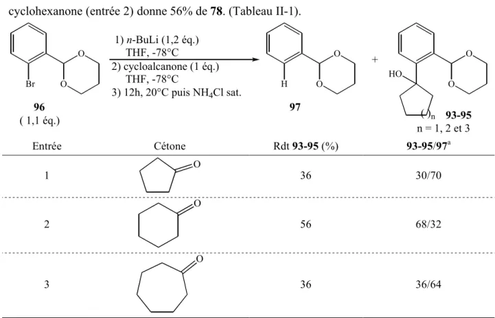 Tableau II-1 