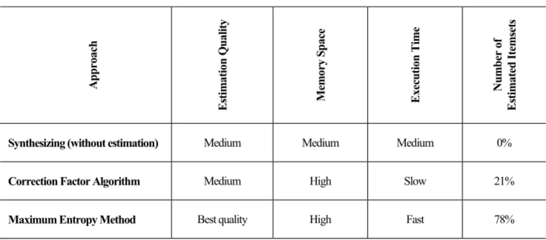 Table 5. Comparison of the different methods