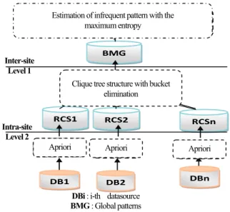 Fig. 1. Proposed approach
