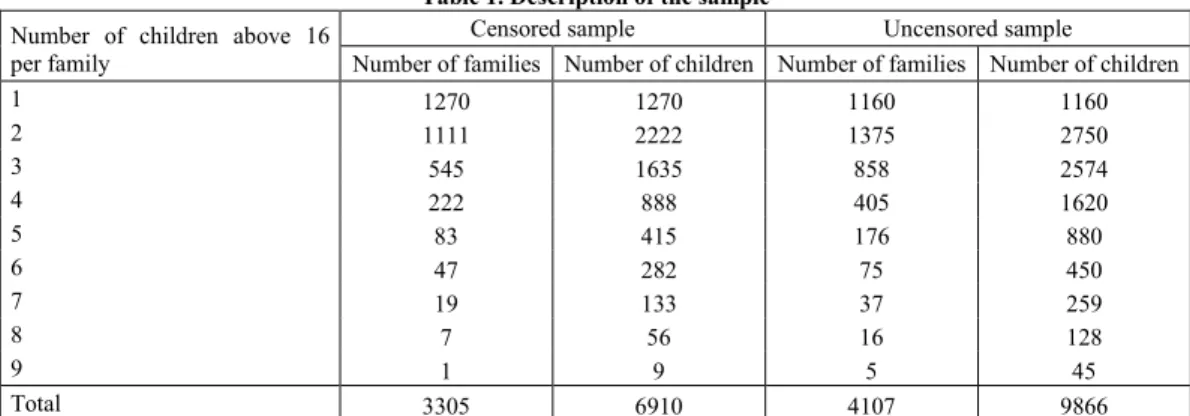 Table 1. Description of the sample  Number  of  children  above  16 