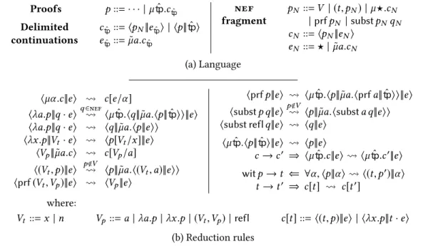 Fig. 6. dL tp ˆ : extension of dL with delimited continuations