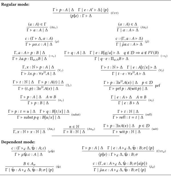 Fig. 7. Type system for dL tp ˆ conv-rules have been pushed to the left of cuts):