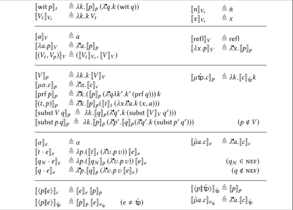 Fig. 9. Continuation-passing style translation