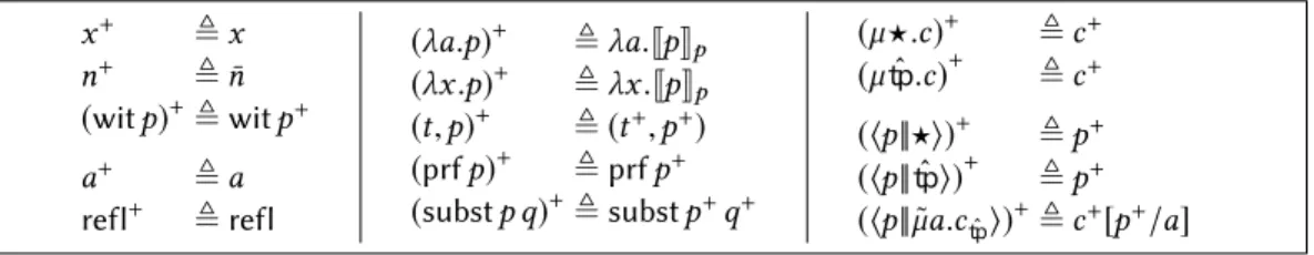 Fig. 10. Linearity of the translation for nef proofs