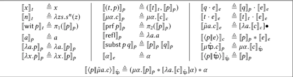 Fig. 12. Extension of Lepigre’s typing rules for stacks