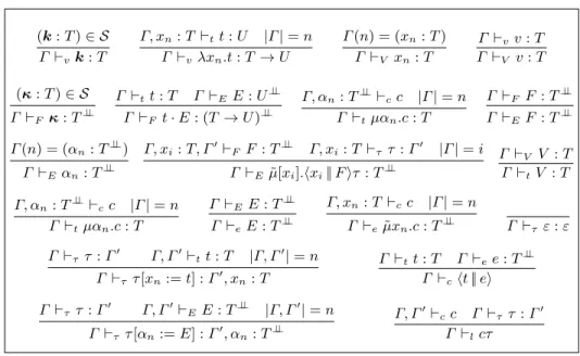 Fig. 5. Typing rules for the λ [lvτ ?] -calculus with de Bruijn levels