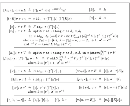 Fig. 7. Call-by-need translation of terms