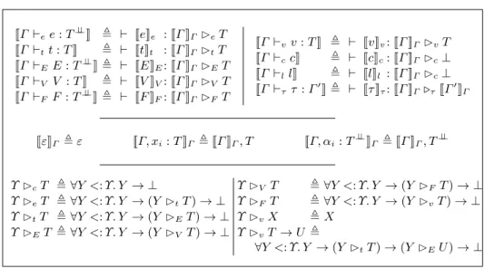 Fig. 8. Call-by-need translation of judgments and types