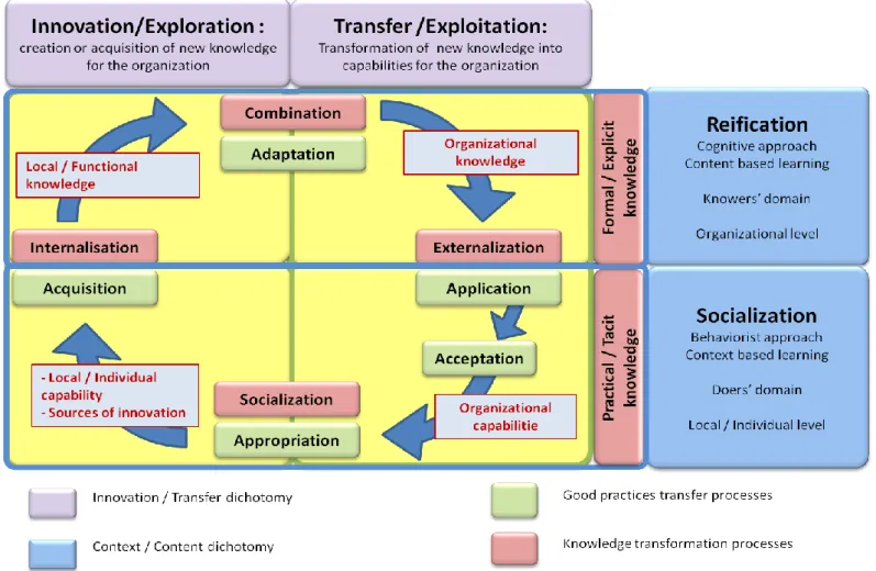 Figure 5: mechanisms for the development of organizational capabilities 