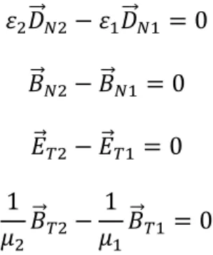 Figure 2.4. Un dioptre plan. 