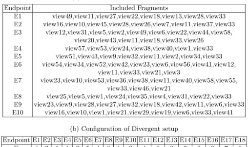 Table 1: Data Distribution over ten endpoints, definitions of three fragments, and number of views that belong to each of the coexisting datasets in the divergent setup composed of Diseasome (D), Diseasome1 (D1), and Diseasome2 (D2).