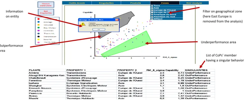 Figure 10: Graphical visualization and selection of singular entities
