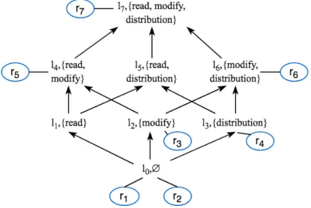 Figure 2: Visual representation of the CaLi classification of Example 1.