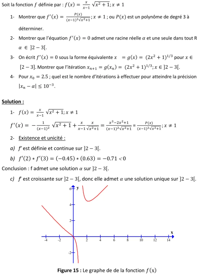 Figure 15 : Le graphe de de la fonction 