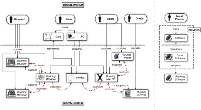 Figure 2: Use case example: a document accessed by 2 different operating systems.
