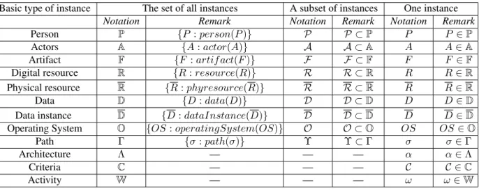 Table 1: Glossary of notations