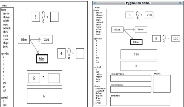 Figure 3 : Réalisation de la fonction « factorielle » à l’aide de Pygmalion 