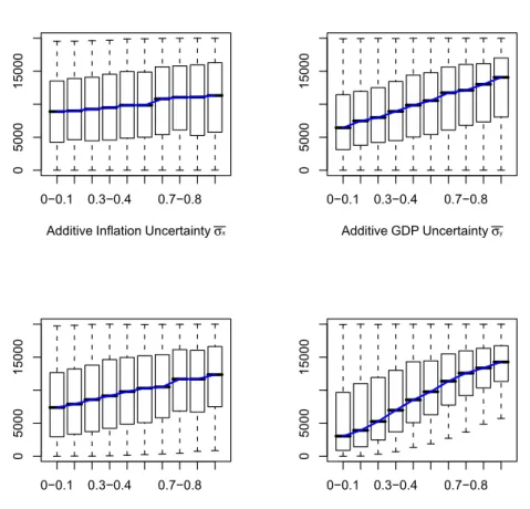 Figure 7: Relationship between Diebold-Mariano test value and the σ’s vector values.