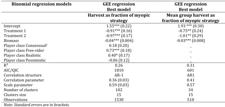 Table  5:  Generalized  Estimating  Equation  regression  for  the  average  probability  of  making  a 461 