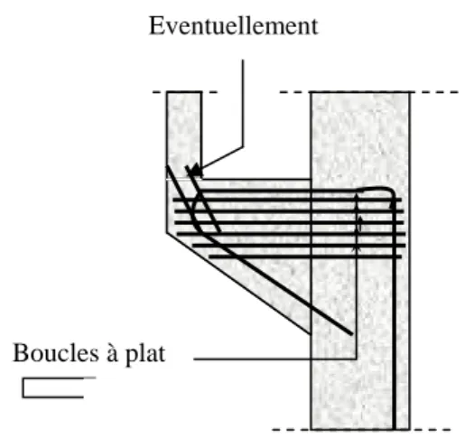Figure II.9: Disposition de ferraillage pour                    éviter la dégradation du corbeau