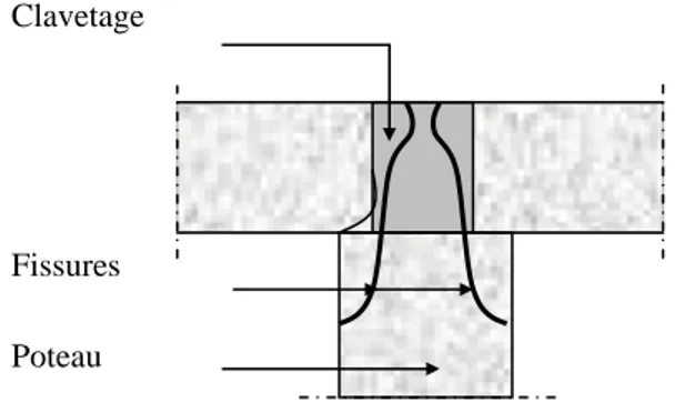 Figure II.10: Fissures en tête de poteau servant d'appui                         aux poutres préfabriquées