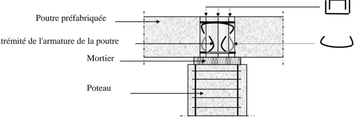 Figure II.11: Détail des armatures. 