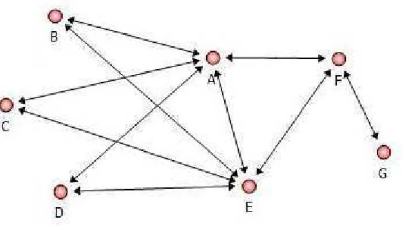 Figure 2 - Adding a link starting with A: E or F 