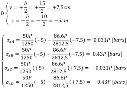 Diagramme des contraintes de la section d’encastrement : 