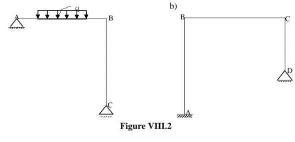 Figure VIII.2.a : 