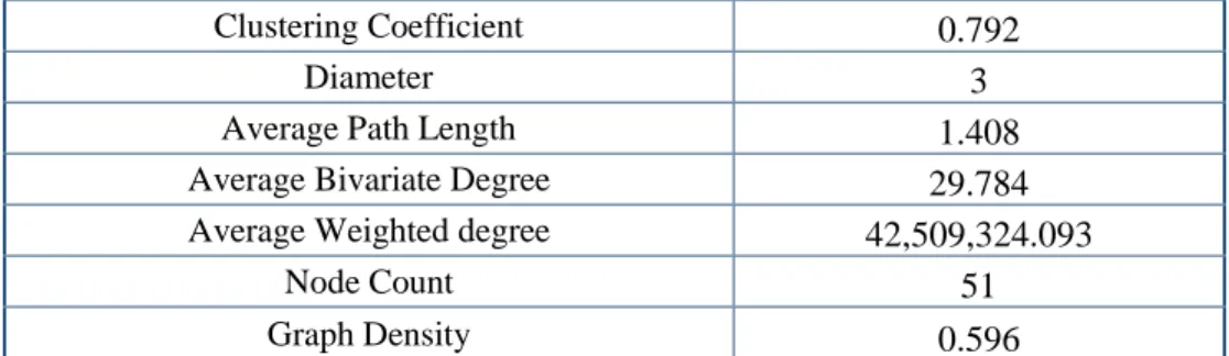 Table 5. Characteristics of the Maritime Country Network 