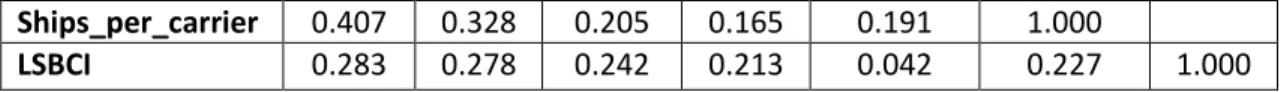 Table 5 Mean values according to the direction of the trade. D refers to “Developed” countries and LD  refers to “Less Developed” ones