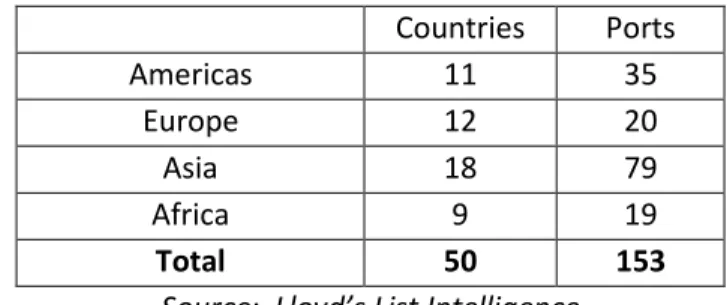 Table 1 Distribution of ports and countries in the sample according to the continents Countries  Ports  Americas  11  35  Europe  12  20  Asia  18  79  Africa  9  19  Total  50  153 