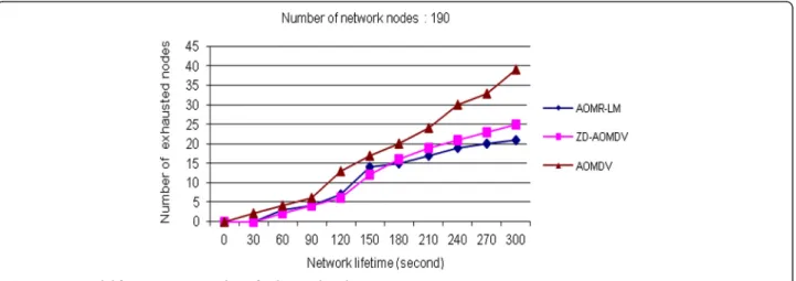 Table 2 Simulation parameters