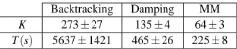 Table 3 Comparison between different line search strategies for the interior point algorithm over 50 ran- ran-dom quadratic programming problems
