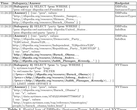 Table 1. Partial logs of DBPedia (InstancesTypes, InfoBox) and NYTimes.