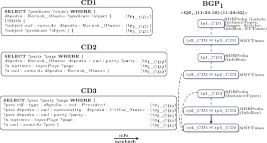 Fig. 4. FETA’s deduced BGP 1 for CD concurrent execution.