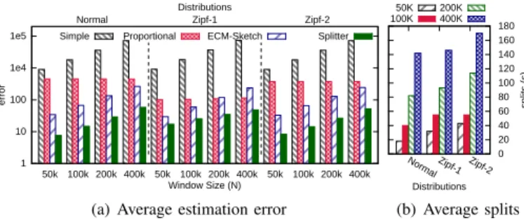 Fig. 3: Results for different periods (p)