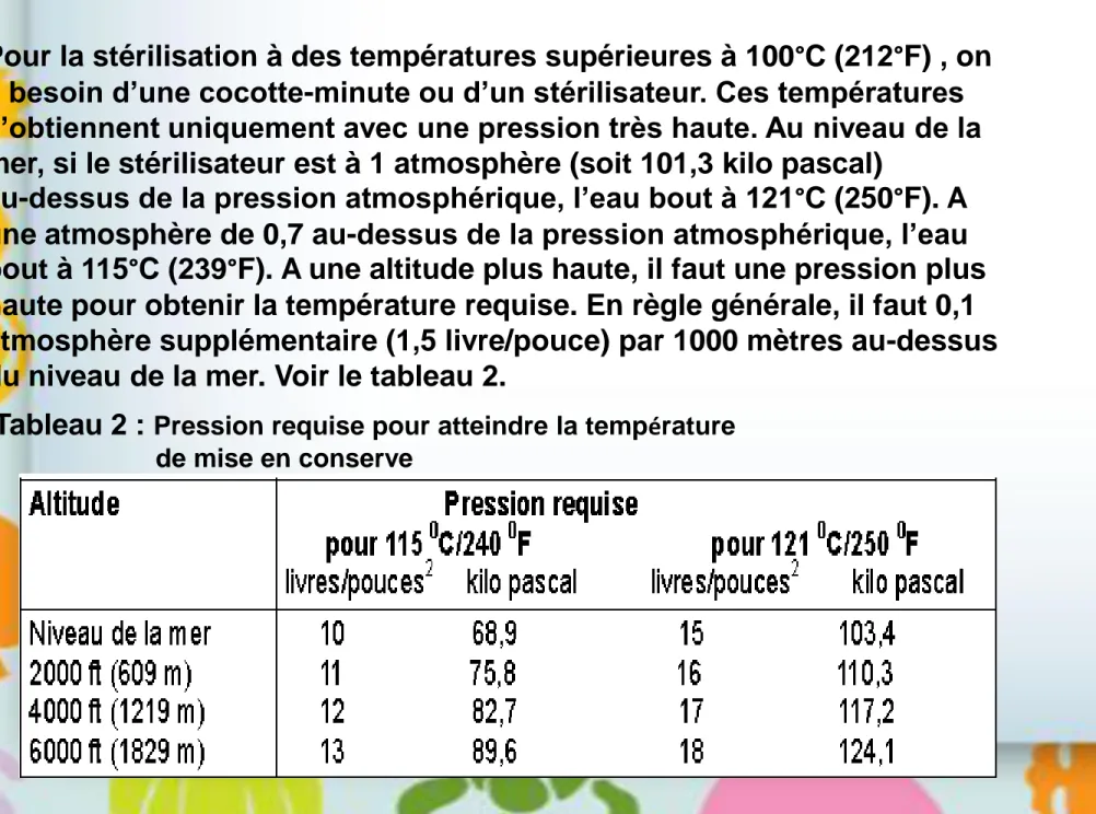 Tableau 2 :  Pression requise pour atteindre la température  de mise en conserve