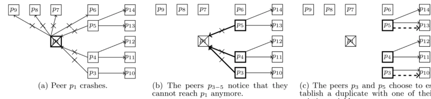 Figure 4: Example of Spray ’s crash/leaving handler.