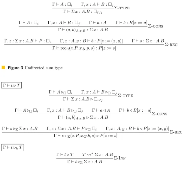 Figure 4 Bidirectional sum type