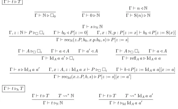 Figure 5 Other bidirectional inductive types