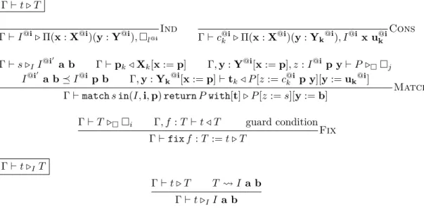 Figure 6 Bidirectional inductive type – PCUIC style