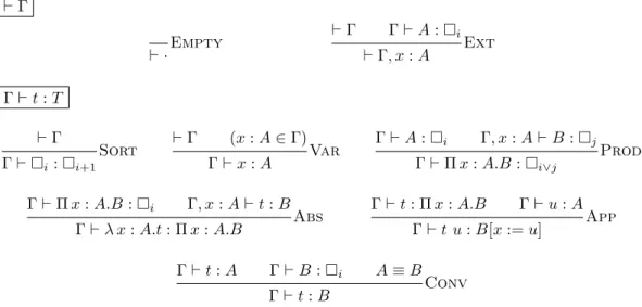 Figure 1 Undirected typing for CCω