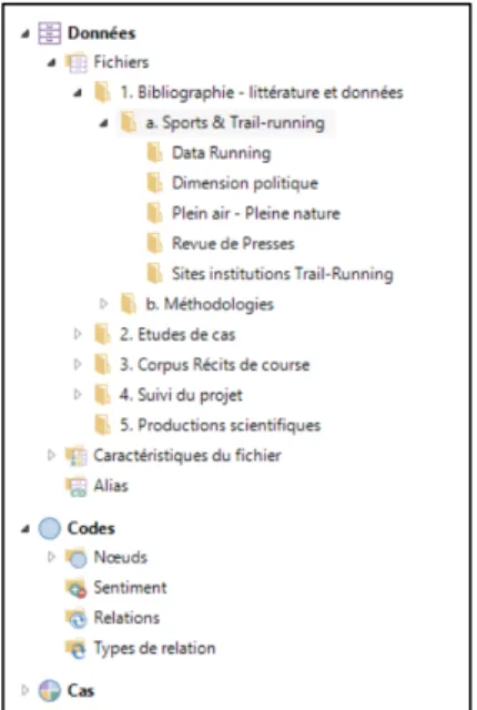 Figure 4: Screenshot of NVivo sources