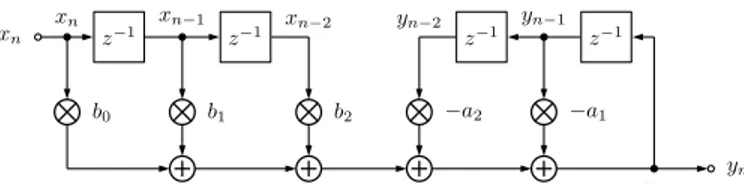 Fig. 1: Direct form realization of a second-order IIR filter.