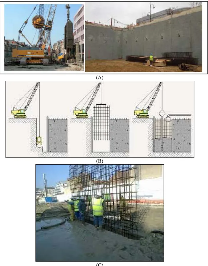 Figure 16 : Illustration des travaux de réalisation d’une paroi moulée 