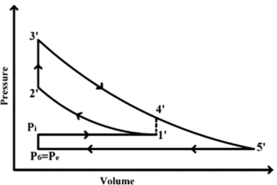Fig. 2. Otto turbocharged cycle.