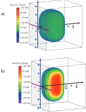 Fig. 4: Electric potential on the symmetric axis