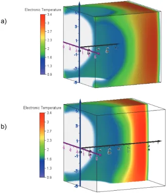Fig. 12: 3D Electron temperature (eV)