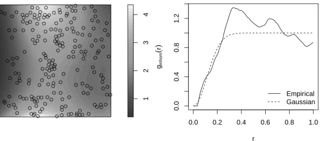 Figure 11: Japanese pines dataset. Left: Estimated intensity function ρ ψ ˆ with the points of the dataset overlayed